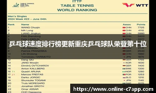 乒乓球速度排行榜更新重庆乒乓球队荣登第十位